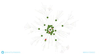 @WHATSUPANDERS #BRIGHTONSEO
 