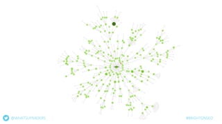 @WHATSUPANDERS #BRIGHTONSEO
 