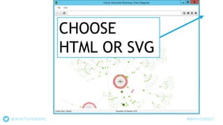@WHATSUPANDERS
CHOOSE
HTML OR SVG
#BRIGHTONSEO
 