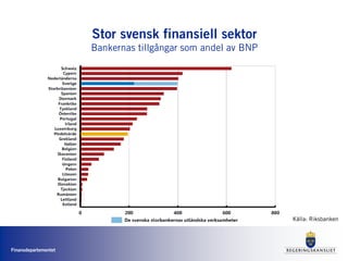 Finansdepartementet
Stor svensk finansiell sektor
Bankernas tillgångar som andel av BNP
Källa: Riksbanken
 
