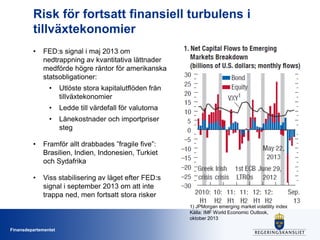 Risk för fortsatt finansiell turbulens i
tillväxtekonomier
•

FED:s signal i maj 2013 om
nedtrappning av kvantitativa lättnader
medförde högre räntor för amerikanska
statsobligationer:
•

Utlöste stora kapitalutflöden från
tillväxtekonomier

•

Ledde till värdefall för valutorna

•

Lånekostnader och importpriser
steg

•

Framför allt drabbades ”fragile five”:
Brasilien, Indien, Indonesien, Turkiet
och Sydafrika

•

Viss stabilisering av läget efter FED:s
signal i september 2013 om att inte
trappa ned, men fortsatt stora risker
1) JPMorgan emerging market volatility index
Källa: IMF World Economic Outlook,
oktober 2013

Finansdepartementet

 