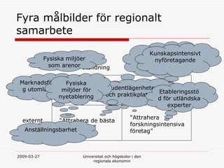 Fyra m?lbilder f?r regionalt samarbete internt fokus externt fokus fokus p? utbildning fokus p? forskning  Kompetens-f?rs?rjning  Stimulera lokala n?tverk  Attrahera de b?sta studenterna  Attrahera forskningsintensiva f?retag Breddad rekrytering till h?gre utbildning Anst?llningsbarhet Fysiska milj?er som arenor Kunskapsintensivt nyf?retagande Marknadsf?ring utomlands Studentl?genheter och praktikplatser Fysiska milj?er f?r nyetablering Etableringsst?d f?r utl?ndska experter 