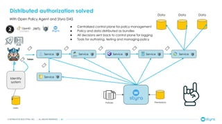 The Evolution of Distributed API Authorization - by Anders Eknert ...