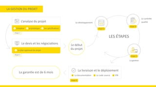 étape 1
étape 2
étape 6
LA GESTION DU PROJET
La garan�e est de 6 mois
L’ampleur Le prototype Les spéciﬁca�ons
L’analyse du projet
Le plan approuvé du projet
Le devis et les négocia�ons
LES ÉTAPES
La documenta�on Le code source IPR
La livraison et le déploiement
Le développement
étape 3
Le contrôle
qualité
étape 4
La ges�on
étape 5
Le début
du projet
 