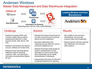 A Window into Salesforce Data Management | PPT