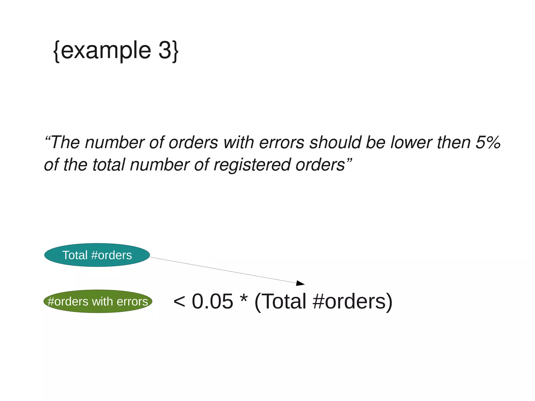 {example 3}


“The number of orders with errors should be lower then 5% 
of the total number of registered orders”




  Total #orders


#orders with errors   < 0.05 * (Total #orders)
 