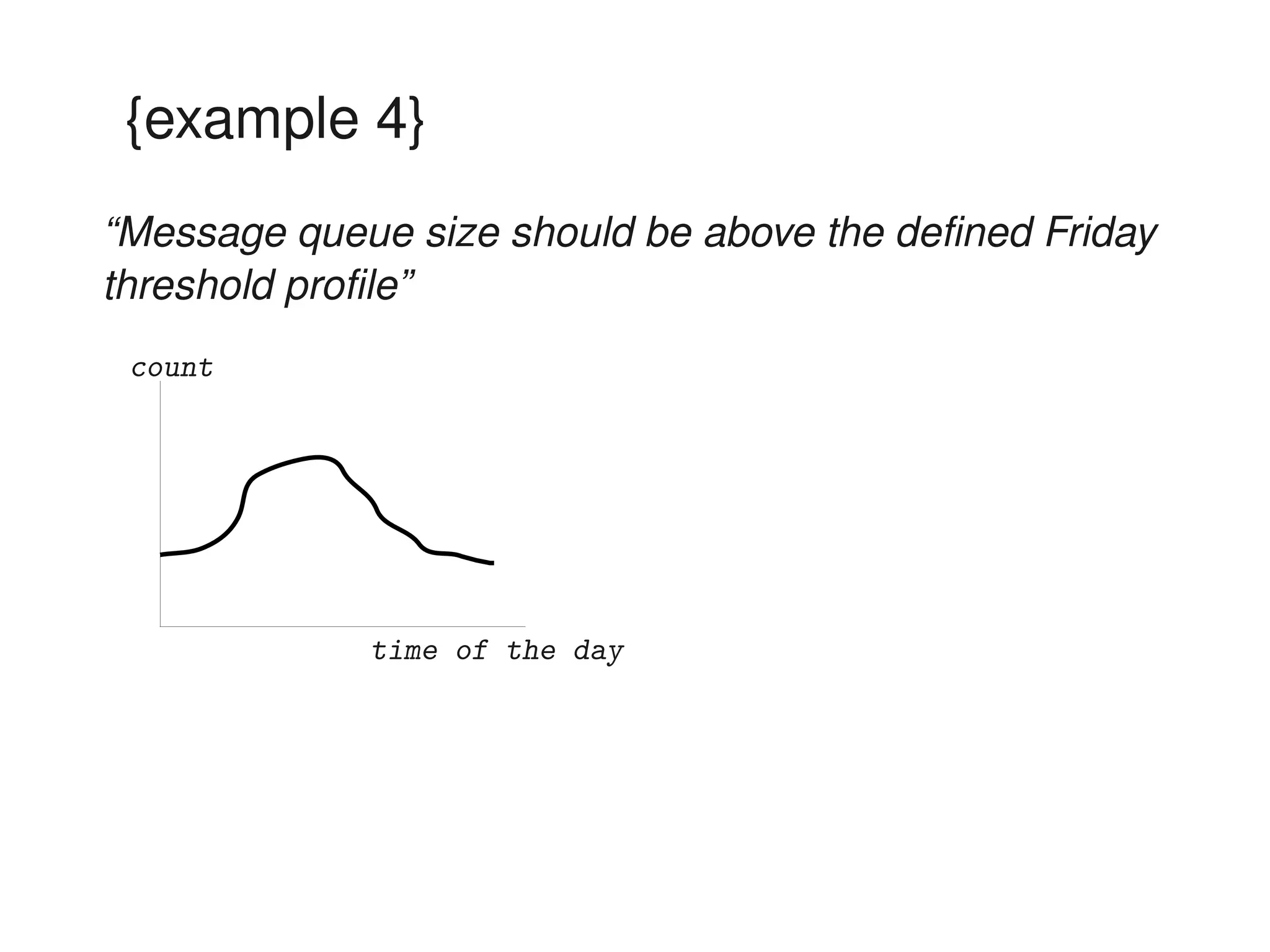 {example 4}
“Message queue size should be above the defined Friday 
threshold profile”
    count
 




             time of the day
 