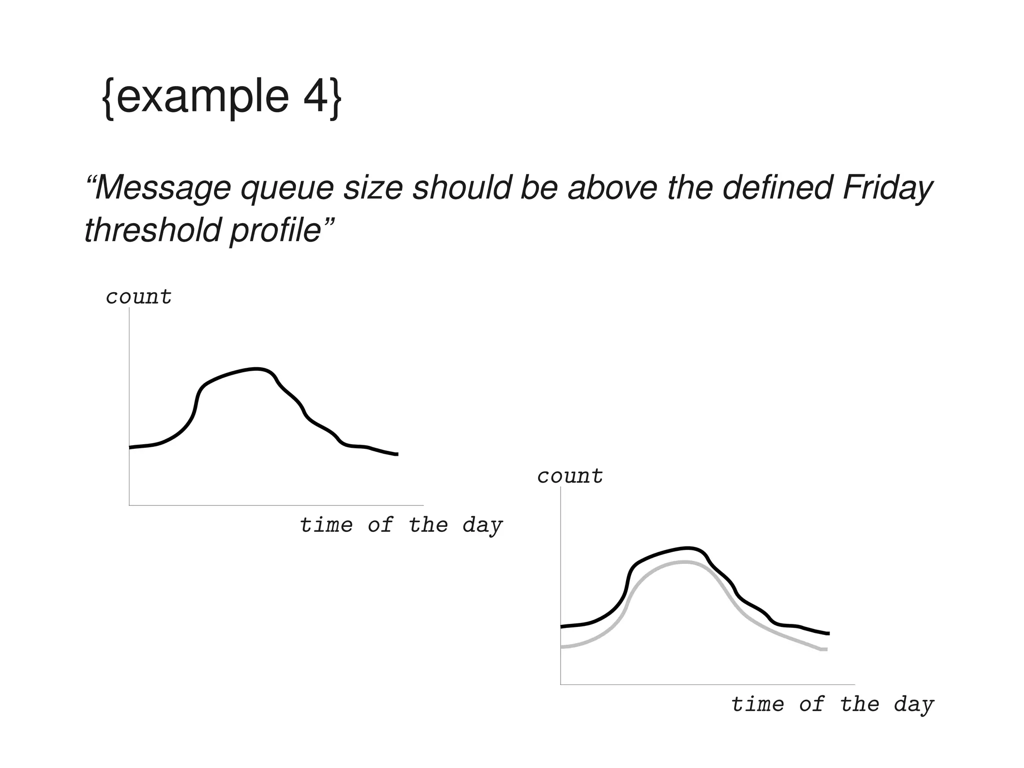 {example 4}
“Message queue size should be above the defined Friday 
threshold profile”
    count
 



                               count
             time of the day




                                         time of the day
 