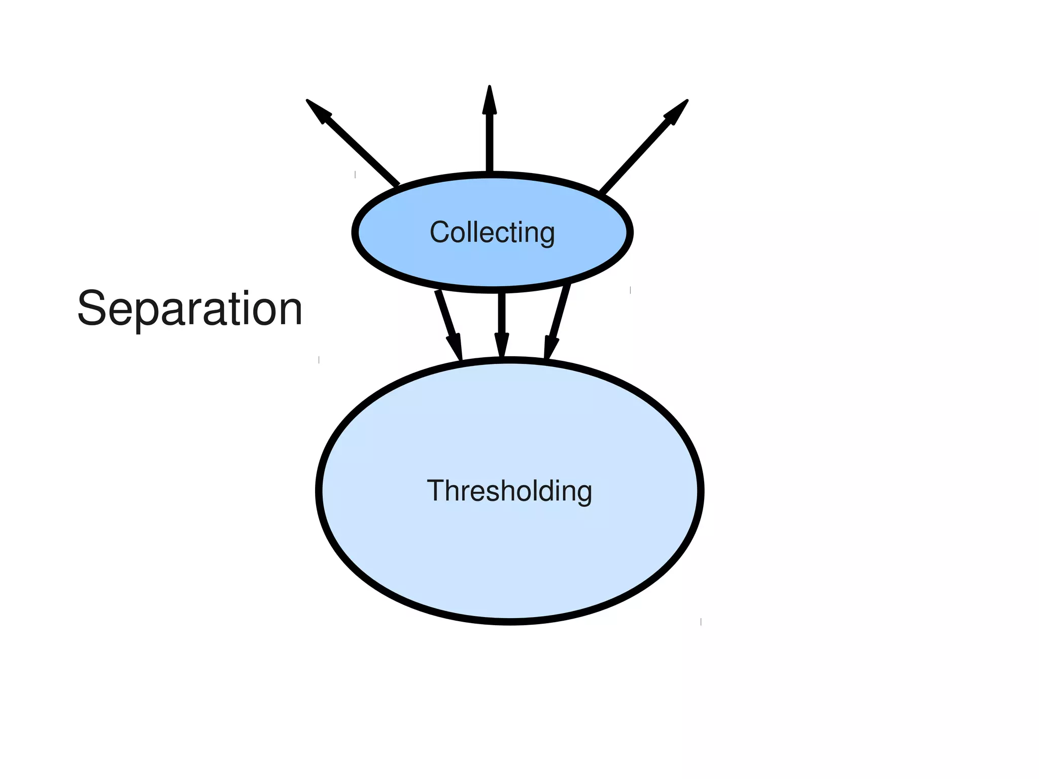 Collecting

Separation


             Thresholding
 