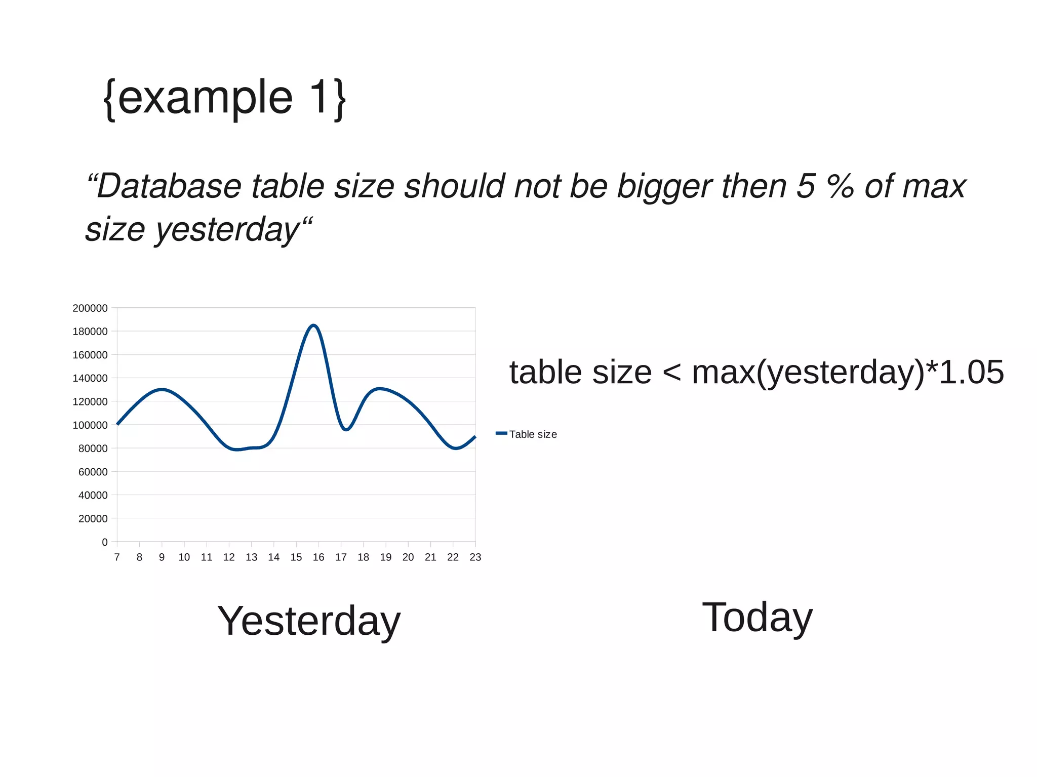 {example 1}
 “Database table size should not be bigger then 5 % of max 
 size yesterday“

200000

180000

160000

140000                                                                                     table size < max(yesterday)*1.05
120000

100000
                                                                                           Table size
 80000

 60000

 40000

 20000

     0
         7   8   9   10   11   12   13   14   15   16   17   18   19   20   21   22   23




                               Yesterday                                                                Today
 