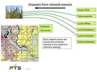 Database Call centre Power Grids Telco-networks Local Utilities Local Broadband Local Authorities Federal Networks Each network-owner will answer the contractor relevant to the respective networks topology Answers from network-owners 