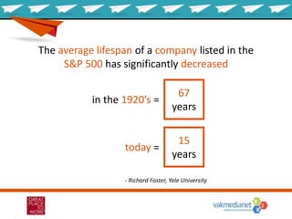 The average lifespan of a company listed in the
S&P 500 has significantly decreased
- Richard Foster, Yale University
in the 1920’s =
67
years
today =
15
years
 
