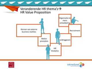 Veranderende HR thema’s
HR Value Proposition
Organisatie en
mens
ontwikkeling
Recruitment
Leidinggeven
HR
Analytics
Meten
prestaties
Kennen van externe
business realities
 