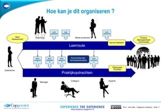 2014 - John May - Capgemini Academy – slide 11
Praktijkopdrachten
Leerroute
Hoe kan je dit organiseren ?
Kenmerkende
beroepssituaties
Start
Assessment
Opbouwen
PortfolioDeelnemer
Coaching
Leer
Opdracht
Leer
Opdracht
Kern
opdracht
1
Kern
opdracht
2
Kern
opdracht
3
Kern
opdracht
n
Proeve
Bekwaamheid
(eventueel)
Experts
www.academy.capgemini.nl
Manager
Mede-studenten
Collega’s
Kennis Netwerk
Leer
Opdracht
 
