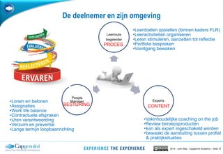 2014 - John May - Capgemini Academy – slide 12
Leerroute
begeleider
Experts
People
Manager
De deelnemer en zijn omgeving
•Lonen en belonen
•Assignaties
•Work life balance
•Contractuele afspraken
•Uren verantwoording
•Verzuim en preventie
•Lange termijn loopbaanrichting
•Leerdoelen opstellen (binnen kaders FLR)
•Leeractiviteiten organiseren
•Leren stimuleren, aanzetten tot reflectie
•Portfolio bespreken
•Voortgang bewaken
•Vakinhoudelijke coaching on the job
•Review beroepsproducten
•kan als expert ingeschakeld worden
•bewaakt de aansluiting tussen profiel
& praktijksituaties
CONTENT
PROCES
BESTURING
 