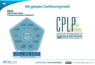 2014 - John May - Capgemini Academy – slide 15
Het gekozen Certificeringmodel
 