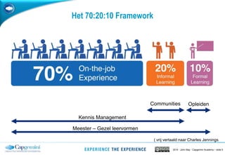2014 - John May - Capgemini Academy – slide 9
Het 70:20:10 Framework
OpleidenCommunities
Kennis Management
Meester – Gezel leervormen
( vrij vertaald naar Charles Jennings
 