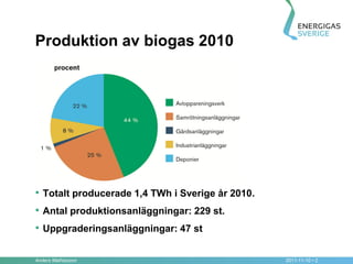 Produktion av biogas 2010




• Totalt producerade 1,4 TWh i Sverige år 2010.
• Antal produktionsanläggningar: 229 st.
• Uppgraderingsanläggningar: 47 st

Anders Mathiasson                                 2011-11-10 • 2
 