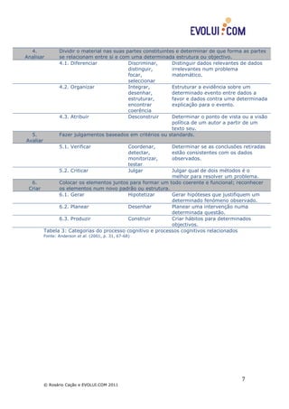 4.             Dividir o material nas suas partes constituintes e determinar de que forma as partes
Analisar         se relacionam entre si e com uma determinada estrutura ou objectivo.
                 4.1. Diferenciar             Discriminar,      Distinguir dados relevantes de dados
                                              distinguir,       irrelevantes num problema
                                              focar,            matemático.
                                              seleccionar
                 4.2. Organizar               Integrar,         Estruturar a evidência sobre um
                                              desenhar,         determinado evento entre dados a
                                              estruturar,       favor e dados contra uma determinada
                                              encontrar         explicação para o evento.
                                              coerência
                 4.3. Atribuir                Desconstruir      Determinar o ponto de vista ou a visão
                                                                política de um autor a partir de um
                                                                texto seu.
  5.             Fazer julgamentos baseados em critérios ou standards.
Avaliar
                 5.1. Verificar                     Coordenar,     Determinar se as conclusões retiradas
                                                    detectar,      estão consistentes com os dados
                                                    monitorizar,   observados.
                                                    testar
                 5.2. Criticar                      JulgarJulgar qual de dois métodos é o
                                                          melhor para resolver um problema.
  6.         Colocar os elementos juntos para formar um todo coerente e funcional; reconhecer
 Criar       os elementos num novo padrão ou estrutura.
             6.1. Gerar                 Hipotetizar       Gerar hipóteses que justifiquem um
                                                          determinado fenómeno observado.
             6.2. Planear               Desenhar          Planear uma intervenção numa
                                                          determinada questão.
             6.3. Produzir              Construir         Criar hábitos para determinados
                                                          objectivos.
       Tabela 3: Categorias do processo cognitivo e processos cognitivos relacionados
          Fonte: Anderson et al. (2001, p. 31, 67-68)




                                                                                              7
          © Rosário Cação e EVOLUI.COM 2011
 