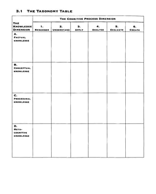Anderson-Krathwohl - A taxonomy for learning teaching and assessing-1.pdf
