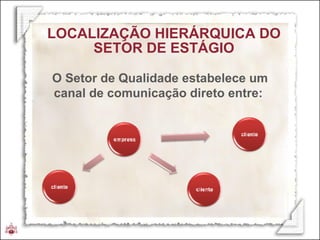 O Setor de Qualidade estabelece um canal de comunicação direto entre:  LOCALIZAÇÃO HIERÁRQUICA DO SETOR DE ESTÁGIO 