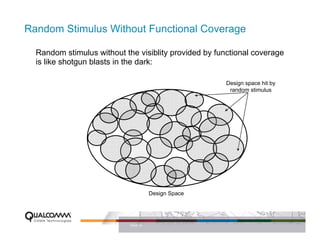 Random Stimulus Without Functional Coverage

  Random stimulus without the visiblity provided by functional coverage
  is like shotgun blasts in the dark:

                                                      Design space hit by
                                                       random stimulus




                                      Design Space




                            PAGE 16
 