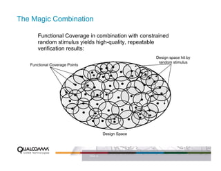 The Magic Combination

       Functional Coverage in combination with constrained
       random stimulus yields high-quality, repeatable
       verification results:
                                                         Design space hit by
                                                          random stimulus
   Functional Coverage Points




                                          Design Space




                                PAGE 18
 