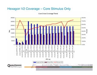 Hexagon V2 Coverage – Core Stimulus Only




                    PAGE 24
 