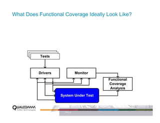 What Does Functional Coverage Ideally Look Like?




                     PAGE 30
 