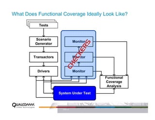 What Does Functional Coverage Ideally Look Like?
          Tests
           Tests
            Tests



         Scenario
                                   Monitor




                                  RS
         Generator




                                KE
         Transactors               Monitor




                              EC
           Drivers          CH     Monitor
                                             Functional
                                             Coverage
                                              Analysis

                       System Under Test



                         PAGE 34
 