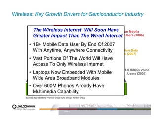 Wireless: Key Growth Drivers for Semiconductor Industry

                            Converging
            The Wireless Internet Will Soon HaveMillion Mobile
                                                       600+
                      Multimedia & Mobility
            Greater Impact Than& The Wired Internet Users (2006)
                     Combining location mobility with
                                                      Multimedia
                                    audio, camera, video & gaming
        • 1B+ Mobile Data User By End Of 2007
          With Anytime, Anywhereto Data
                    Migrating Voice Connectivity 1+ Billion Data
                          3G Network Deployments around the globe: DO,   Users (2007)
        • Vast Portions Of The World Will Have
                                      WCDMA, TD-SCDMA

          Access To Only Wireless Internet
                      Increasing Tele-density Mobile                        ~1.8 Billion Voice
        • Laptops Now Embedded With markets
               Extending Voice Services into emerging                          Users (2008)
          Wide Area Broadband Modules
        • Over 600M Phones Already Have
          Multimedia CapabilityDrivers
                   Growth
     Sources (top to bottom): Yankee Group; ARC Group; Yankee Group




                                             PAGE 4
 
