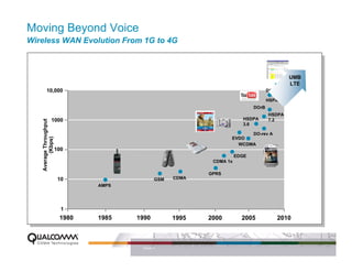 Moving Beyond Voice
Wireless WAN Evolution From 1G to 4G



                                                                                               UMB
                                                                                               LTE
         10,000                                                                     DO-rev B

                                                                                    HSPA+
                                                                             DOrB
                                                                                    HSDPA
                1000                                                    HSDPA       7.2
   Average Throughput




                                                                        3.6

                                                                        DO-rev A
         (Kbps)




                                                                  EVDO
                                                                    WCDMA
                        100
                                                                      EDGE
                                                            CDMA 1x

                                                           GPRS
                         10                   GSM   CDMA
                                AMPS




                          1
                         1980   1985   1990         1995   2000         2005            2010



                                        PAGE 7
 