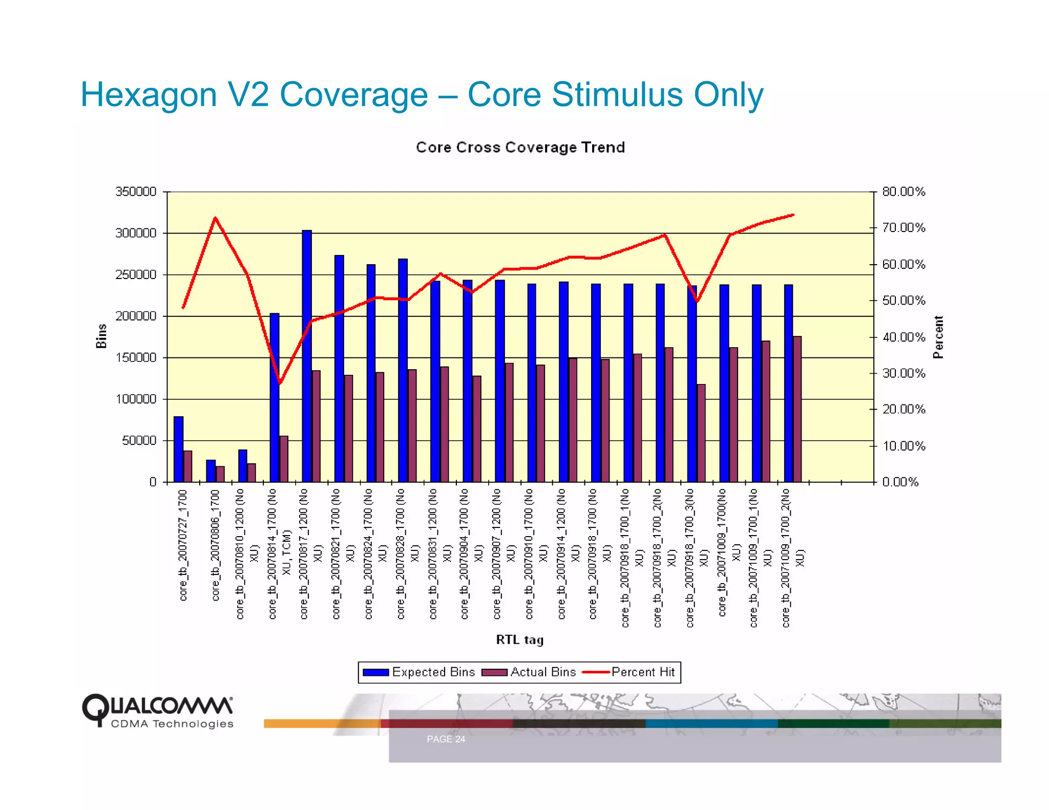 Hexagon V2 Coverage – Core Stimulus Only




                    PAGE 24
 