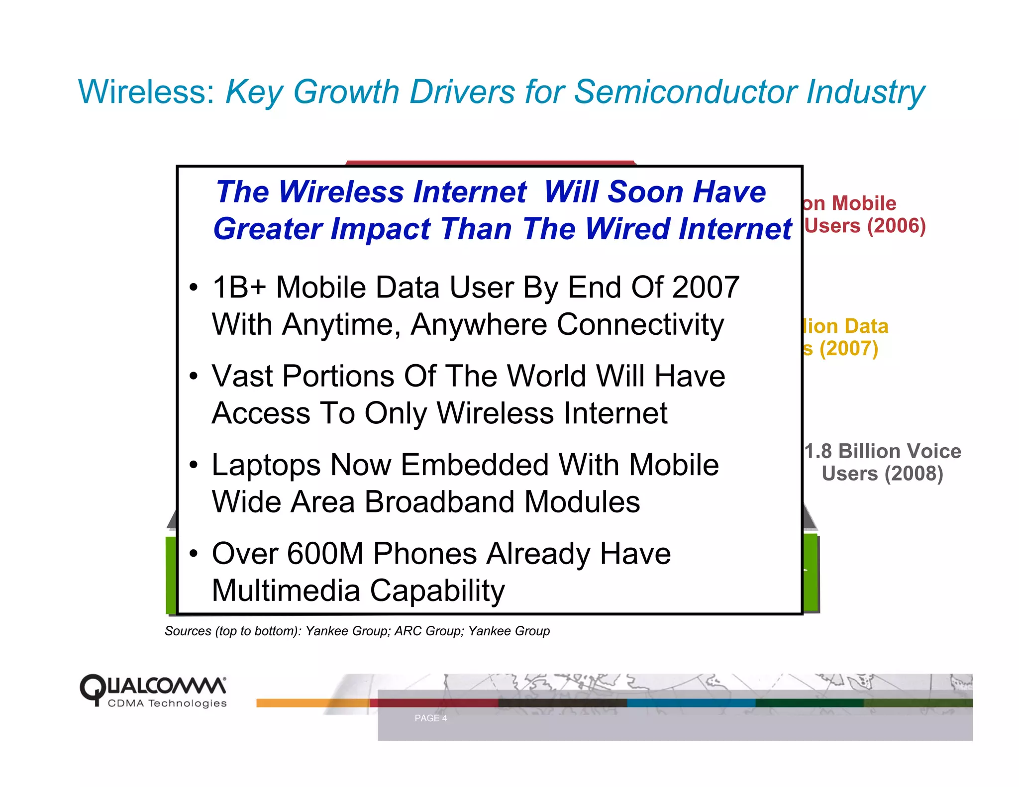 Wireless: Key Growth Drivers for Semiconductor Industry

                            Converging
            The Wireless Internet Will Soon HaveMillion Mobile
                                                       600+
                      Multimedia & Mobility
            Greater Impact Than& The Wired Internet Users (2006)
                     Combining location mobility with
                                                      Multimedia
                                    audio, camera, video & gaming
        • 1B+ Mobile Data User By End Of 2007
          With Anytime, Anywhereto Data
                    Migrating Voice Connectivity 1+ Billion Data
                          3G Network Deployments around the globe: DO,   Users (2007)
        • Vast Portions Of The World Will Have
                                      WCDMA, TD-SCDMA

          Access To Only Wireless Internet
                      Increasing Tele-density Mobile                        ~1.8 Billion Voice
        • Laptops Now Embedded With markets
               Extending Voice Services into emerging                          Users (2008)
          Wide Area Broadband Modules
        • Over 600M Phones Already Have
          Multimedia CapabilityDrivers
                   Growth
     Sources (top to bottom): Yankee Group; ARC Group; Yankee Group




                                             PAGE 4
 