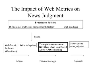The Impact of Web Metrics on
News Judgment
Production Factors
Diffusion of metrics as management strategy Web producer
Sha...
