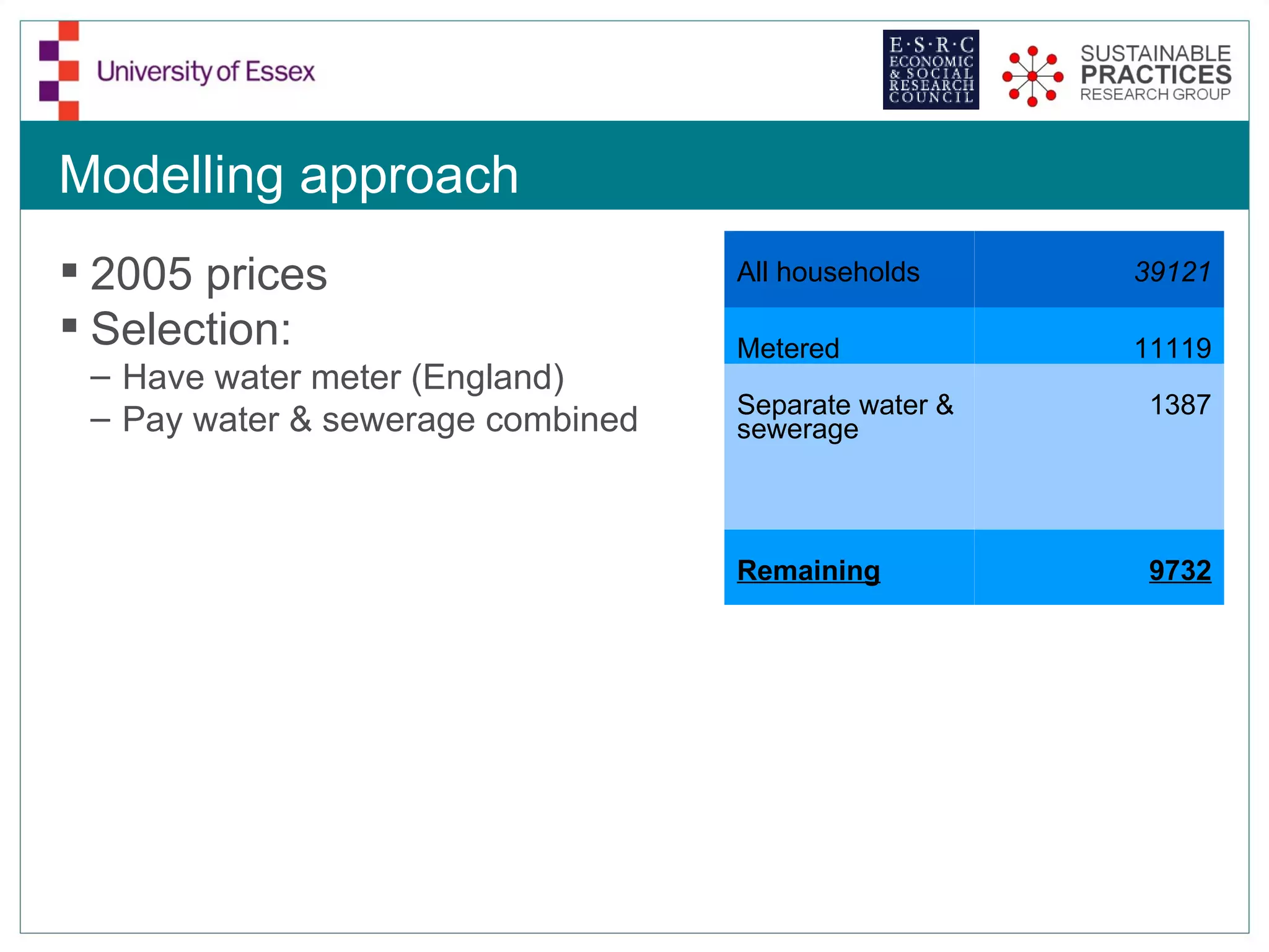 Modelling approach
 2005 prices                      All households     39121

 Selection:                       Metered            11119
 – Have water meter (England)
                                   Separate water &    1387
 – Pay water & sewerage combined   sewerage




                                   Remaining           9732
 