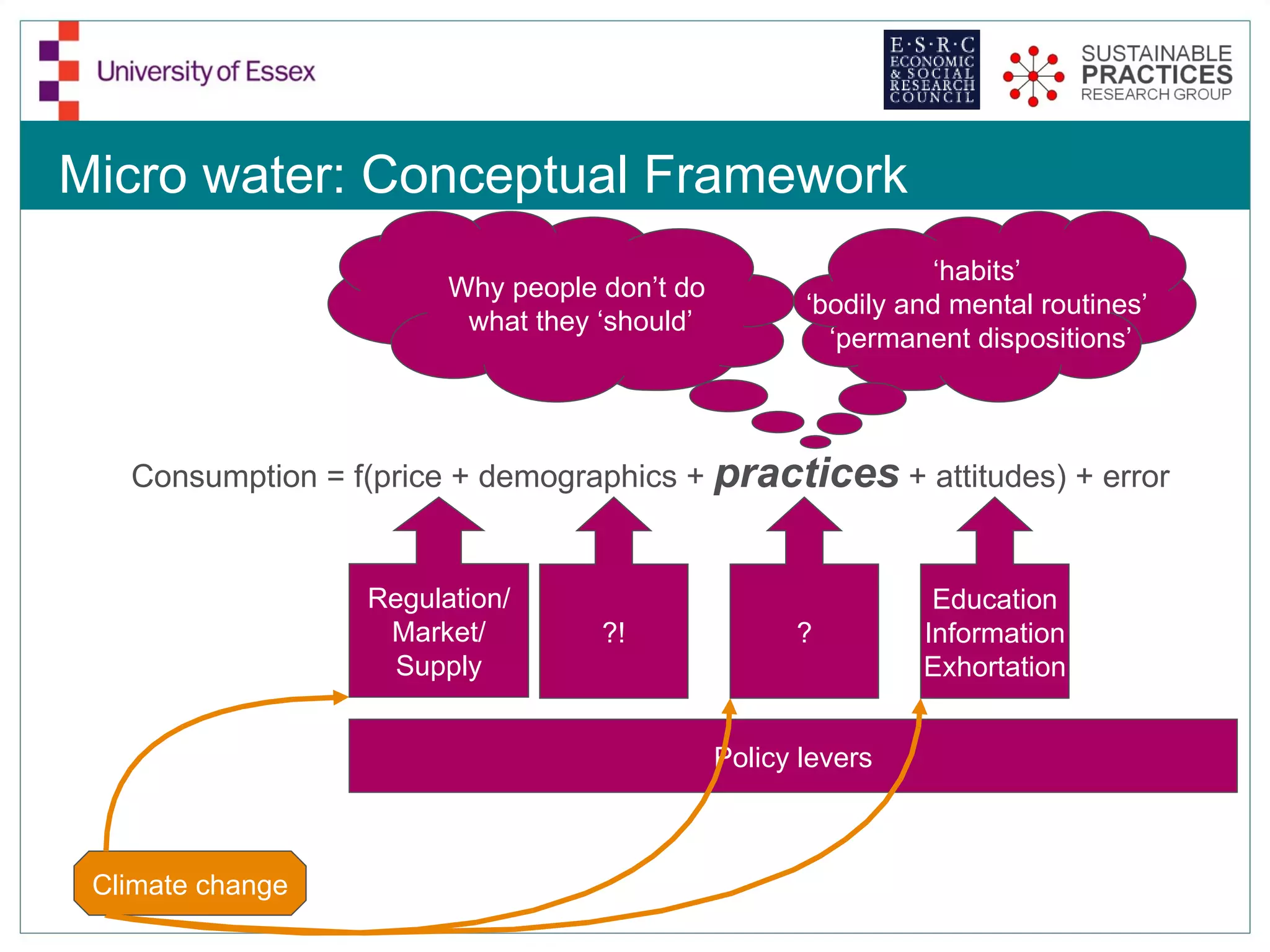 Micro water: Conceptual Framework
                                                               ‘habits’
                        Why people don’t do
                                                     ‘bodily and mental routines’
                         what they ‘should’
                                                       ‘permanent dispositions’



   Consumption = f(price + demographics + practices + attitudes) + error


                  Regulation/                                  Education
                   Market/         ?!               ?         Information
                    Supply                                    Exhortation


                                              Policy levers



 Climate change
 