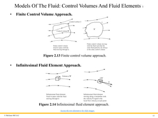 Aerodynamics: Some Fundamental Principles and Equations 2 | PDF