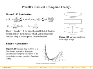 Fundamentals of Aerodynamics: Incompressible Flow over Finite Wings and ...