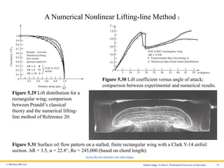 Lifting Line Method Fundamentals of Aerodynamics: Incompressible Flow over Finite Wings and ...