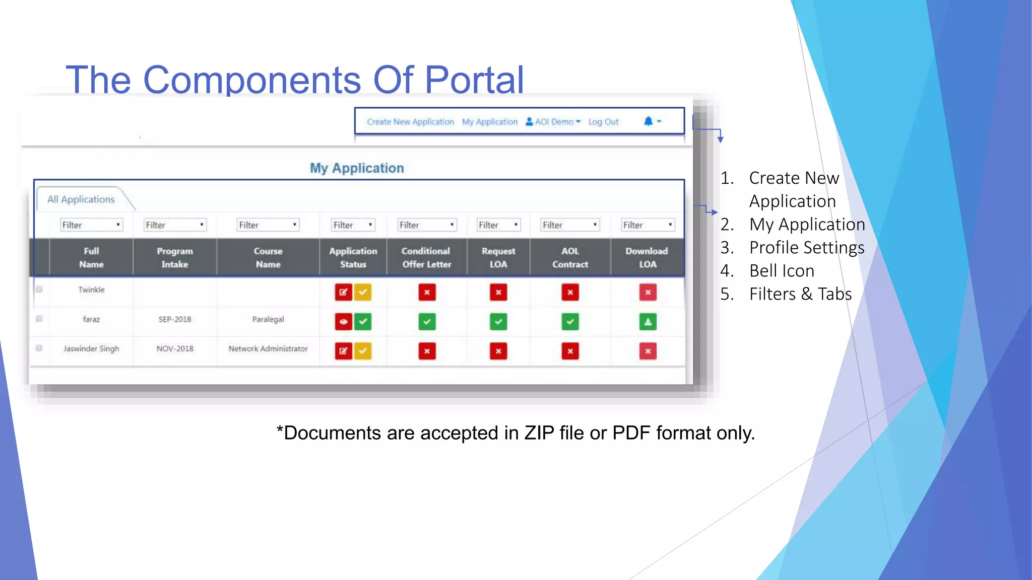 The Components Of Portal
1. Create New
Application
2. My Application
3. Profile Settings
4. Bell Icon
5. Filters & Tabs
*Documents are accepted in ZIP file or PDF format only.
 