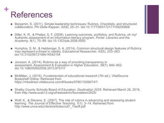 +
References
 Benjamin, S. (2011). Simple leadership techniques: Rubrics, Checklists, and structured
collaboration. Phi Delta Kappan, 92(8), 25–31. doi:10.1177/003172171109200806
 Diller, K. R., & Phelps, S. F. (2008). Learning outcomes, portfolios, and Rubrics, oh my!
Authentic assessment of an information literacy program. Portal: Libraries and the
Academy, 8(1), 75–89. doi:10.1353/pla.2008.0000
 Humphry, S. M., & Heldsinger, S. A. (2014). Common structural design features of Rubrics
may represent a threat to validity. Educational Researcher, 43(5), 253–263.
doi:10.3102/0013189x14542154
 Jonsson, A. (2014). Rubrics as a way of providing transparency in
assessment. Assessment & Evaluation in Higher Education, 39(7), 840–852.
doi:10.1080/02602938.2013.875117
 McMillan, J. (2016). Fundamentals of educational research (7th ed.). VitalSource
Bookshelf Online: Retrieved from
https://mbsdirect.vitalsource.com/#/books/9780133580747/.
 Shelby County Schools Board of Education. Destination 2025. Retrieved March 26, 2016,
from http://www.scsk12.org/uf/webadmin/foundation/2025/
 Wolf, K., & Stevens, E. (2007). The role of rubrics in advancing and assessing student
learning. The Journal of Effective Teaching, 7(1), 3–14. Retrieved from
http://www.uncw.edu/cte/et/articles/vol7_1/wolf.pdf
 