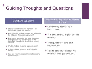 +
Guiding Thoughts and Questions
 Should rubrics be lean and represent a few
behaviors or robust and specific?
 How long does it take to develop and implement
the utilization of rubrics in a program?
 How might I accomplish this in the classroom
setting student buy-in and respect for the
benefits of transparency as delivered through
rubrics?
 What is the best design for a generic rubric?
 What is the best design for a more detailed
rubric?
 How can I learn more about the implications for
students of color?
 Developing assessment
instruments
 The best time to implement this
research
 Triangulation of data and
implications
 Talk to colleagues about my
research and get feedback
Questions to Explore
New or Existing Ideas to Further
Pursue
 