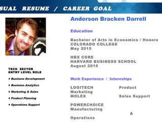SUAL RESUME / CAREER GOAL
Anderson Bracken Darrell
Education
Bachelor of Arts in Economics / Honors
COLORADO COLLEGE
May 2015
HBX CORE
HARVARD BUSINESS SCHOOL
August 2015
Work Experience / Internships
LOGITECH Product
Marketing
MOLEX Sales Support
POWERCHOICE
Manufacturing
&
Operations
TECH SECTOR
ENTRY LEVEL ROLE
♦ Business Development
♦ Business Analytics
♦ Marketing & Sales
♦ Product Planning
♦ Operations Support
 