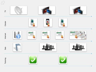 Tutoring   Sala   Internet   Celular   TV
 