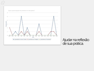 Ajudar na reflexão
de sua prática.
 