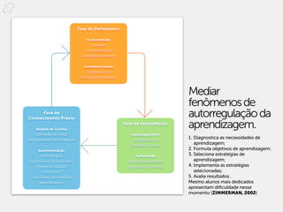 Fase de Perfomance

                                  Autocontrole
                                     Imagem
                                  Autoinstrução
                               Estratégia de tarefas


                                Autoobservação
                                  Autogravação
                               Autoexperimentação



                                                                               Mediar
                                                                               fenômenos de
      Fase de
Conhecimento Prévio
                                                                               autorregulação da
    Análise de Tarefas
                                                       Fase de Autoreflexão
                                                                               aprendizagem.
    Definição de metas                                    Autojulgamento
Planejamento de estratégias                                Autoavaliação
                                                                               1.	Diagnostica as necessidades de
                                                          Atribuição Casual
                                                                                  aprendizagem;
    Automotivação                                                              2.	Formula objetivos de aprendizagem;
      Autoeficácia                                          Autoreação         3.	Seleciona estratégias de
Expectativas de resultados                              Autosatisfação/afeto      aprendizagem;
    Interesses/valores                                  Adaptativo/Defensivo   4.	Implementa as estratégias
        intrínsecos                                                               selecionadas;
 Orientação para meta de                                                       5.	Avalia resultados.
      aprendizagem                                                             Mesmo alunos mais dedicados
                                                                               apresentam dificuldade nesse
                                                                               momento (ZIMMERMAN, 2002)
 