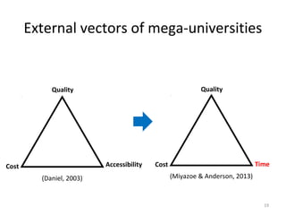 External vectors of mega-universities
19
(Daniel, 2003)
Quality
Cost Accessibility
Quality
Cost Time
(Miyazoe & Anderson, 2013)
 