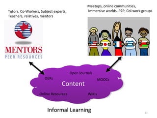 ContentContent
OERs MOOCs
Online Resources WIKIs
Open Journals
21
Tutors, Co-Workers, Subject experts,
Teachers, relatives, mentors
Meetups, online communities,
Immersive worlds, P2P, Col.work groups
Informal Learning
 