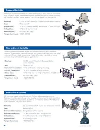 Anderson Greenwood has the largest and most innovative range of “differential
pressure” flow and level manifolds available with models for virtually every type of D/P
instrument. These include conventional three and five valve manifolds as well as
purpose-designed models for special applications.
Materials: CS, SS, Monel®, Hastelloy®, Duplex and other
exotic materials
Seat: Metal and Soft
Instrument Connections: 1/4'' to 1/2'' threaded or flange mounting
Process Connections: 1/4'' to 1/2'' threaded or flange mounting
Orifice Sizes: 1/8'' [3 mm], 3/16'' [4.7 mm], 1/4'' [6.4 mm], 3/8'' [9.5 mm]
Pressure (max): 6000 psig [414 barg]
Temperature (max): 1000°F [538°C]
Our range of pressure manifolds is suitable for all types of static pressure instruments
from gauges to “smart” pressure transmitters. Available for direct or remote mounting,
the pressure manifolds enable isolation, calibration and venting in a single unit.
Materials: CS, SS, Monel®, Hastelloy®, Duplex and other exotic materials
Seat: Metal and Soft
Connections: 1/4'' to 1/2'' threaded, flanged, also suitable for direct mounting
Orifice Sizes: 1/8'' [3 mm], 3/16'' [4.7 mm]
Pressure (max): 6000 psig [414 barg]
Temperature (max): 1000°F [538°C]
We offer close couple or remote mounting of differential pressure transmitters.
Patented unique two-piece design helps allow transmitter removal for calibration. Block
module provides process isolation. Suitable for connection of Coplanar™ and biplanar
style transmitters. For gas or liquid service.
Materials: SS, Monel®, Hastelloy®, Duplex and other exotic materials
Seat: Metal and Soft
Instrument Connections: Flange Coplanar™ or biplanar
Process Connections: 1/2'' and suitable for direct flange mounting
Orifice Sizes: 3/16'' [4.7 mm], 1/4'' [6.4 mm], 3/8'' [9.5 mm]
Pressure (max): 6000 psig [414 barg]
Temperature (max): 1000°F [538°C]
Pressure Manifolds
Flow and Level Manifolds
IntelliMount™ Systems
4 AGIMC-0339-US-0909
 
